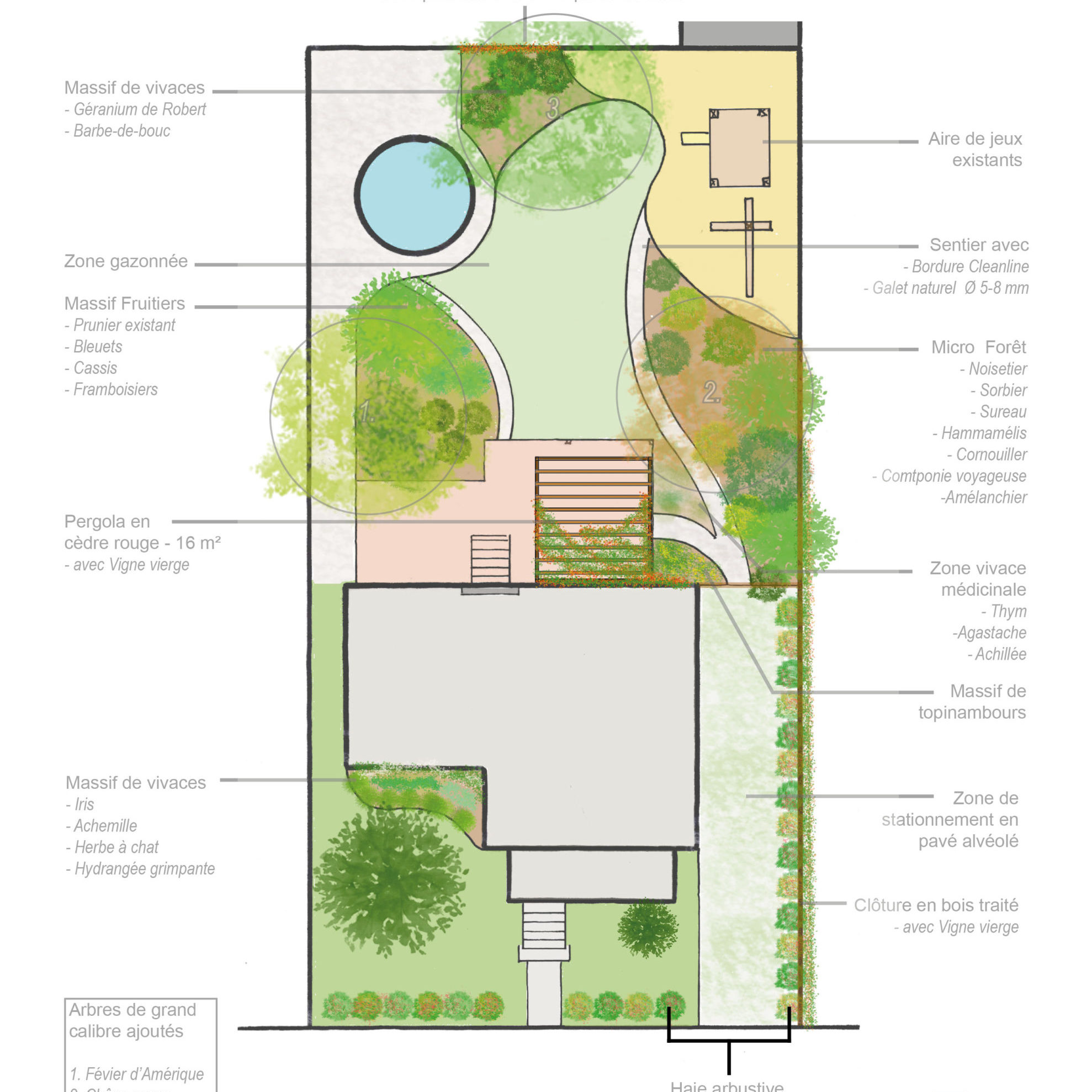 Concept d'aménagement - La ligne verte - Longueuil - Anthime Bion
